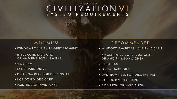 civilization-6-system-requirements